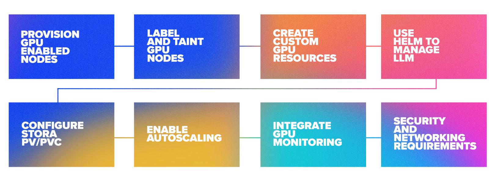 AI Infrastructure from a DevOps Perspective - SoftServe