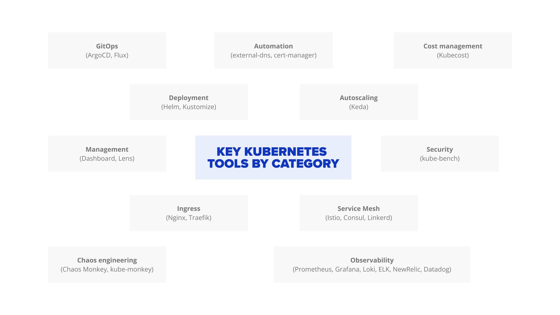 Best DevOps Tools: A Comprehensive Guide - SoftServe