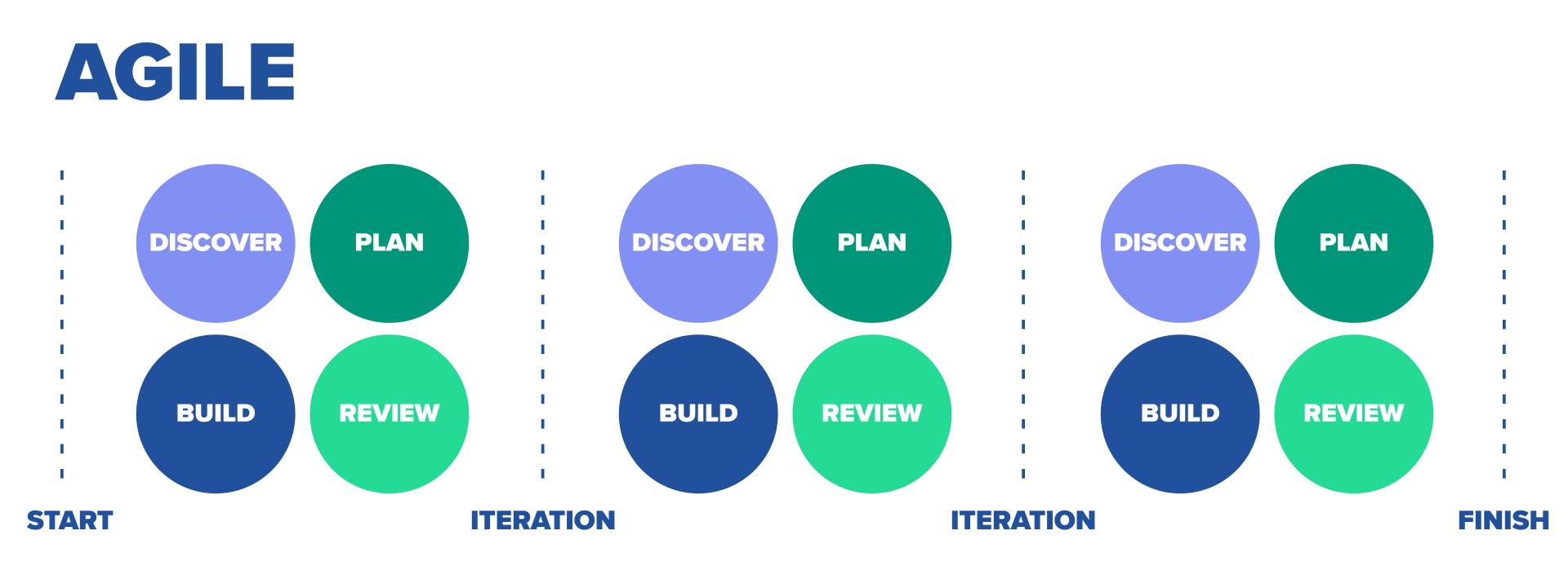 agile methodology