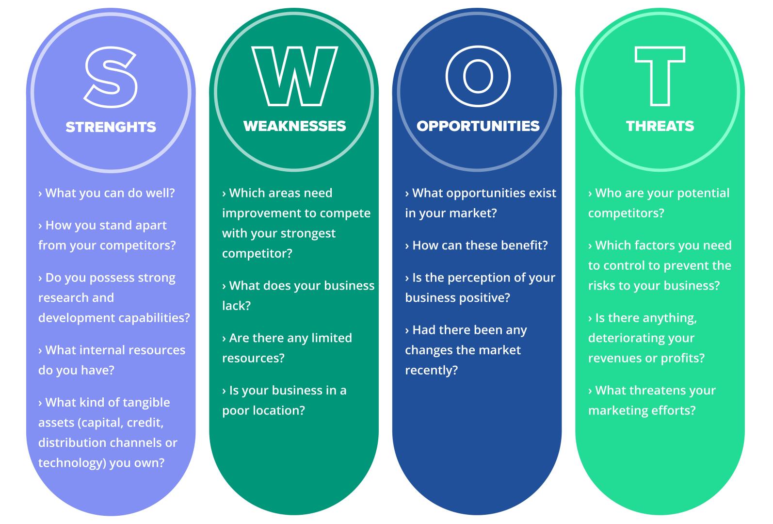 swot analysis methodology