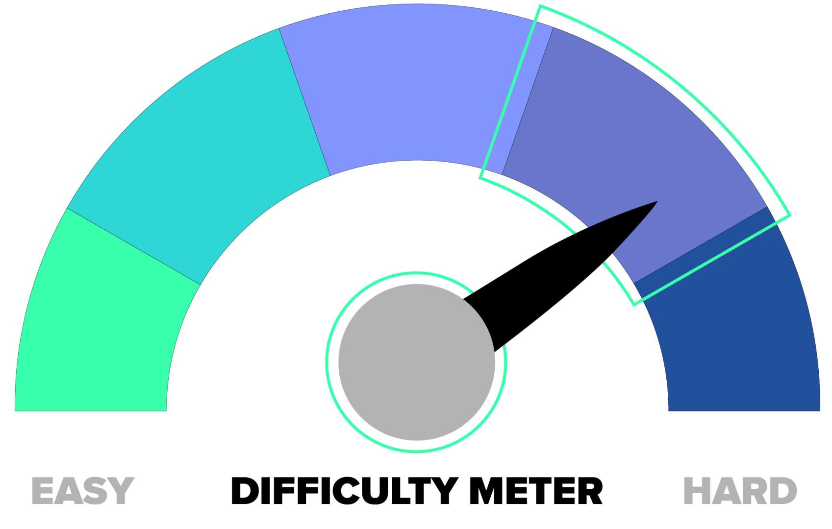 aws solution architect professional certification difficulty