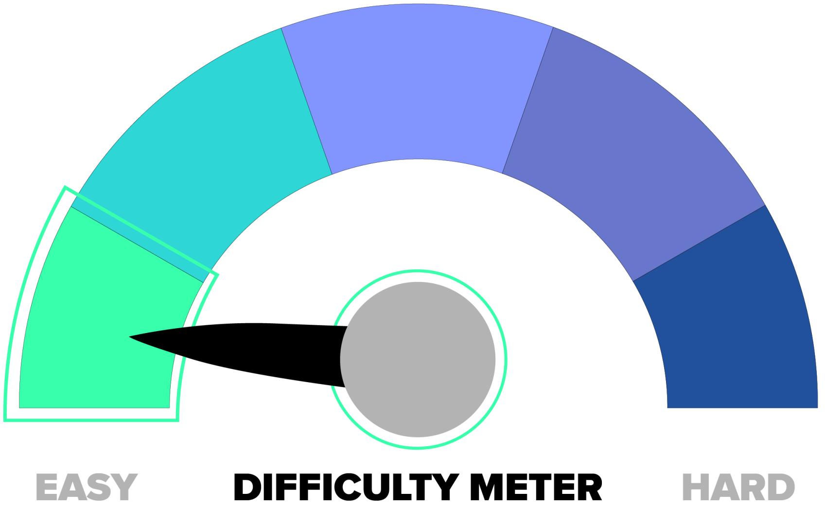 aws cloud practitioner certification difficulty