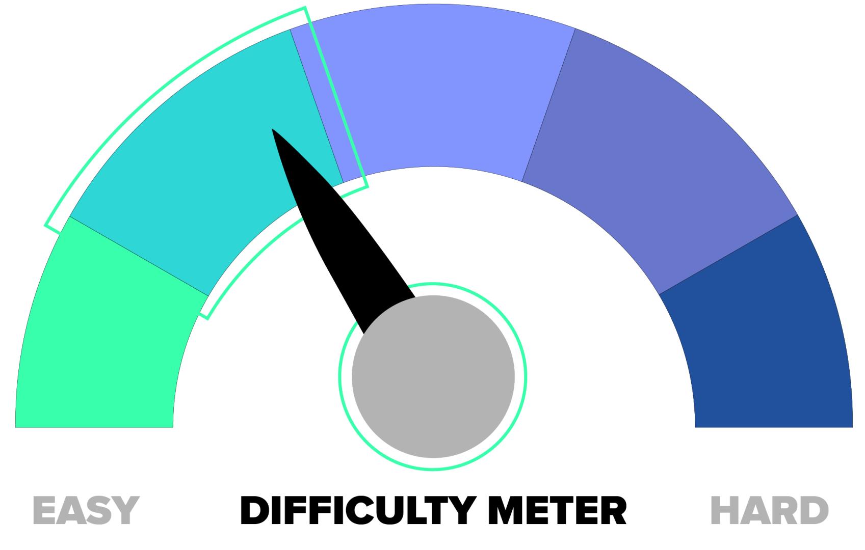 aws developer associate certification difficulty