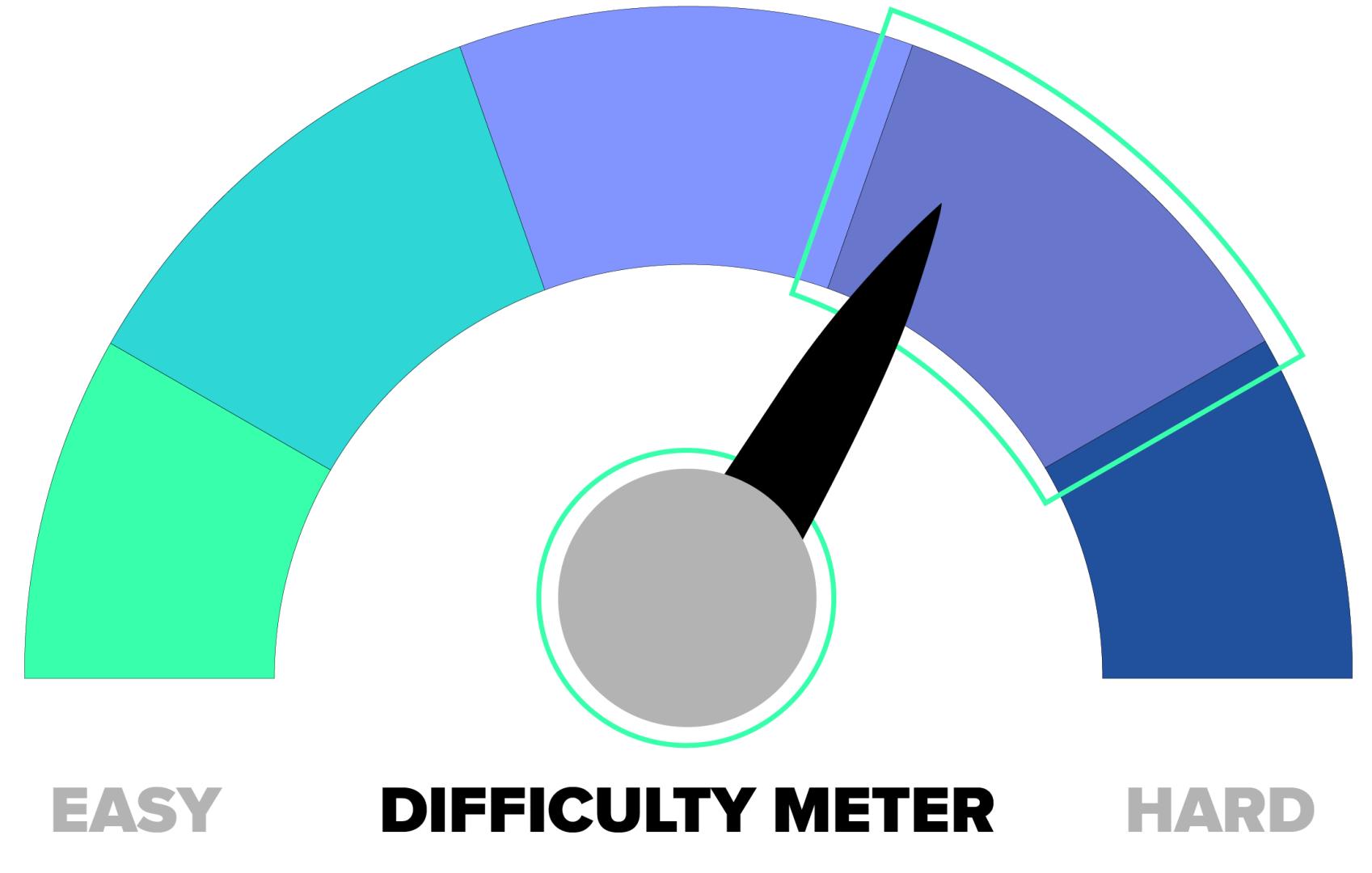 aws devops engineer professional certification difficulty