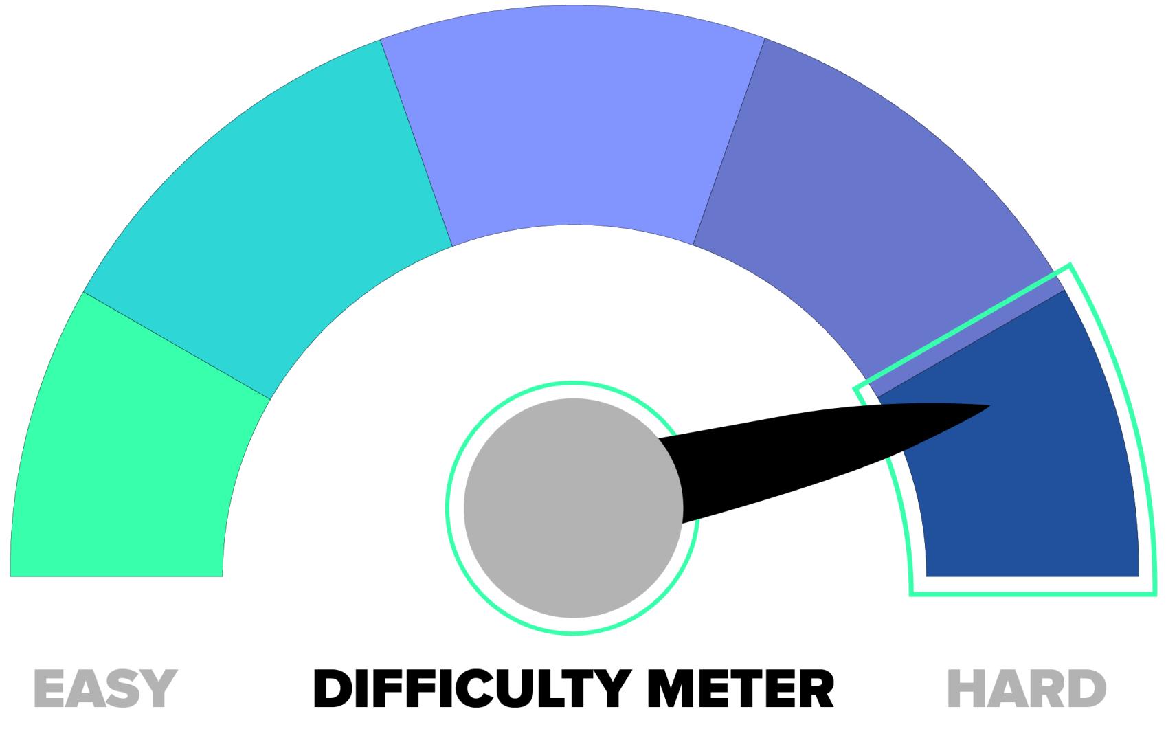 aws machine learning specialty certification difficulty