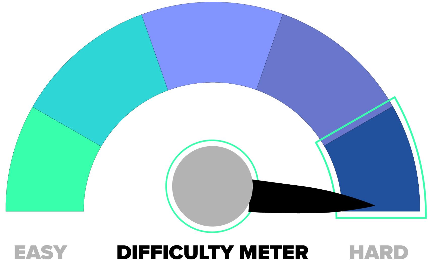 aws advanced networking learning specialty certification difficulty