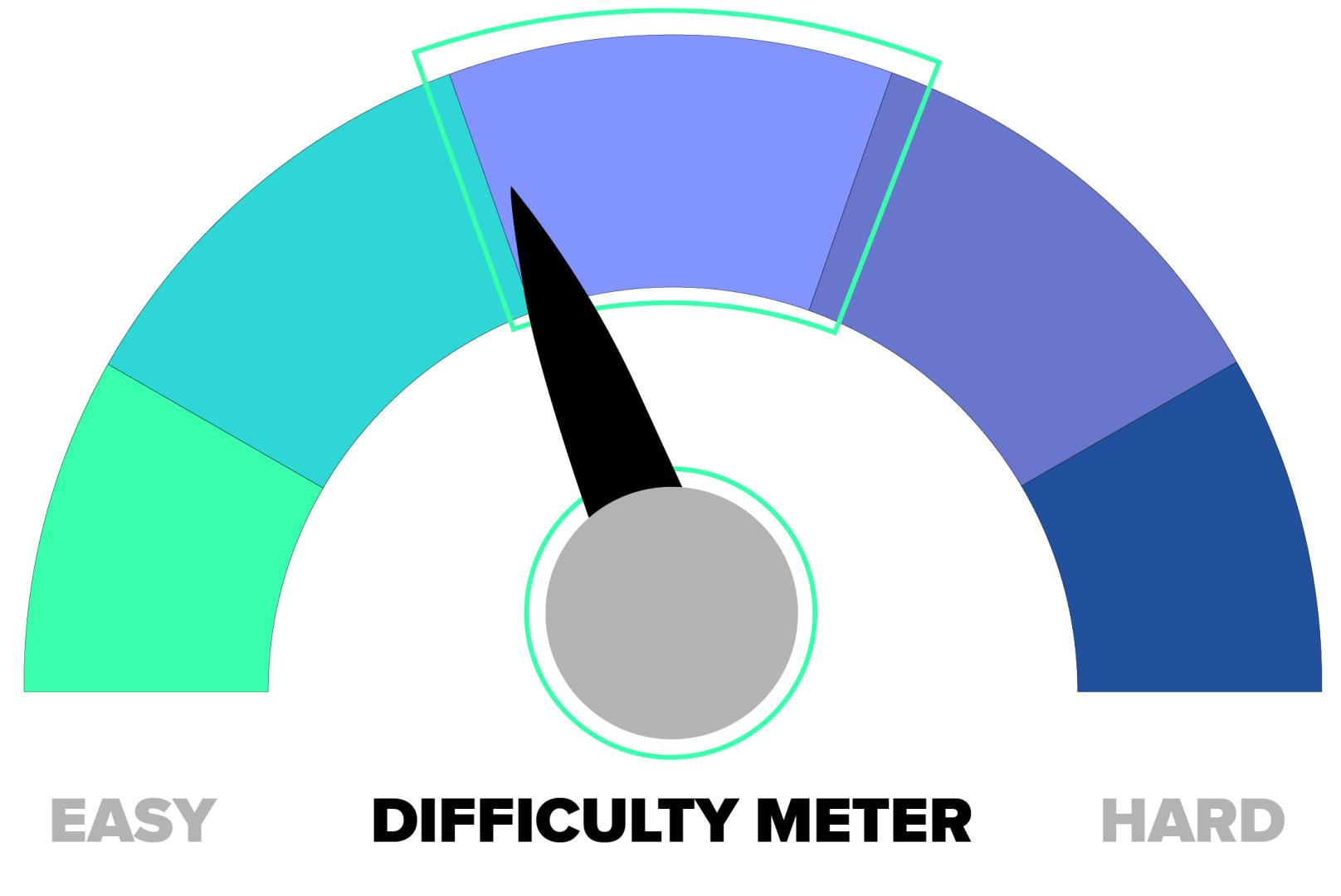 aws security specialty certification difficulty