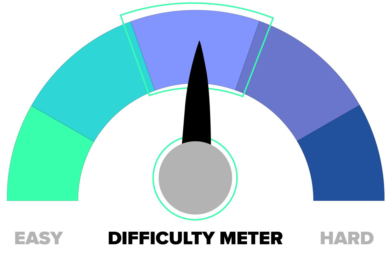 aws solution architect associate certification difficulty