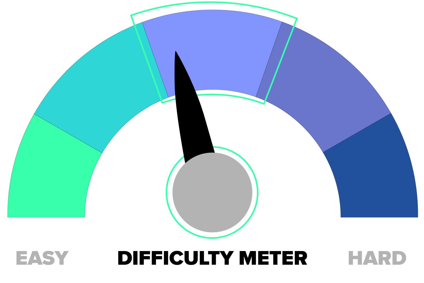 aws sysops associate certification difficulty