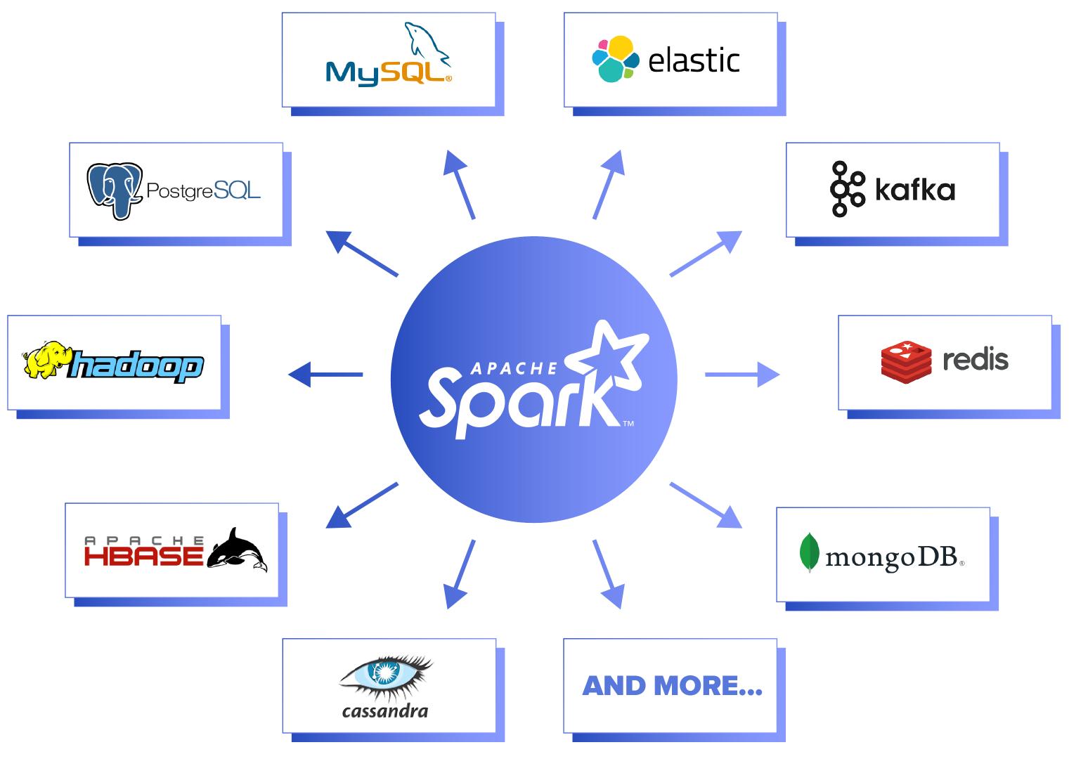 data engineer tools