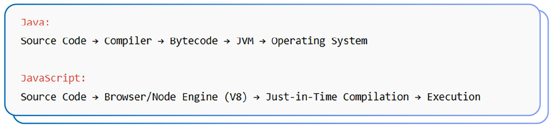 java: javascript Images High Quality Grahic Java vs. JavaScript: Key Differences Every Developer Should Know ...