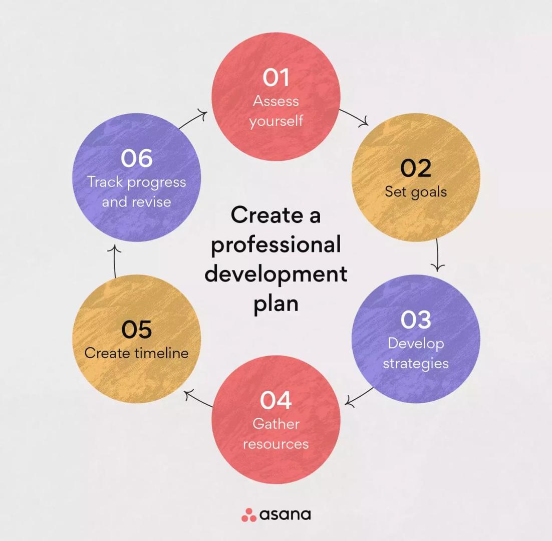 Mastering the art of lifelong learning - SoftServe
